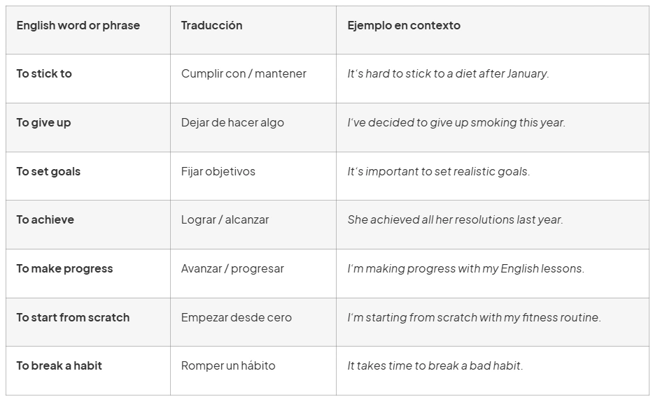 tabla voculario resolutions