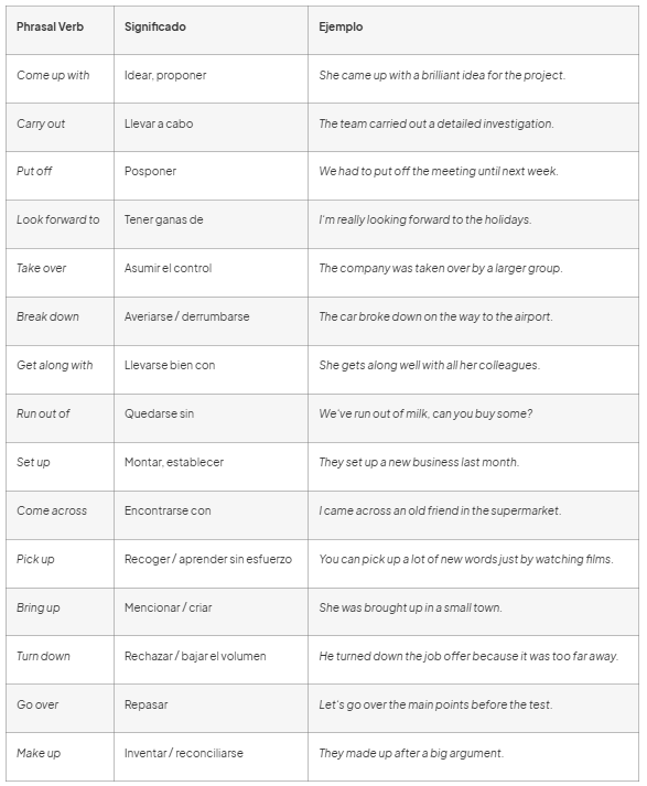 tabla phrasal verbs b2