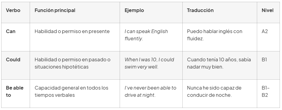 can could y be able to